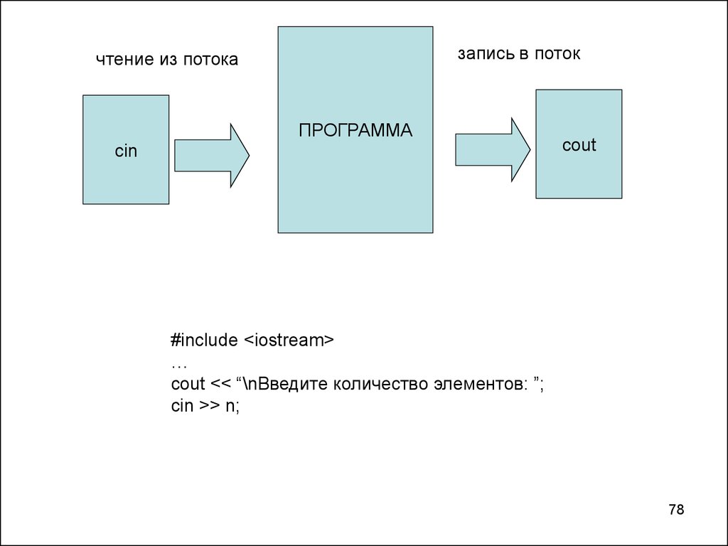 Программа поток. Потоковая запись это. “В потоке чтения”. Поток в приложении.