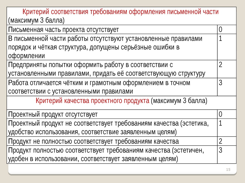 Письменная часть проекта