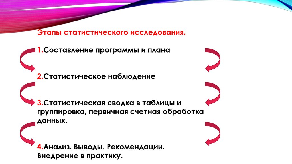 Являться стадия. План статистического исследования. Этапы Сводки. Этапы статистического вывода. Рекомендации на основе анализа данных статистическое наблюдение.