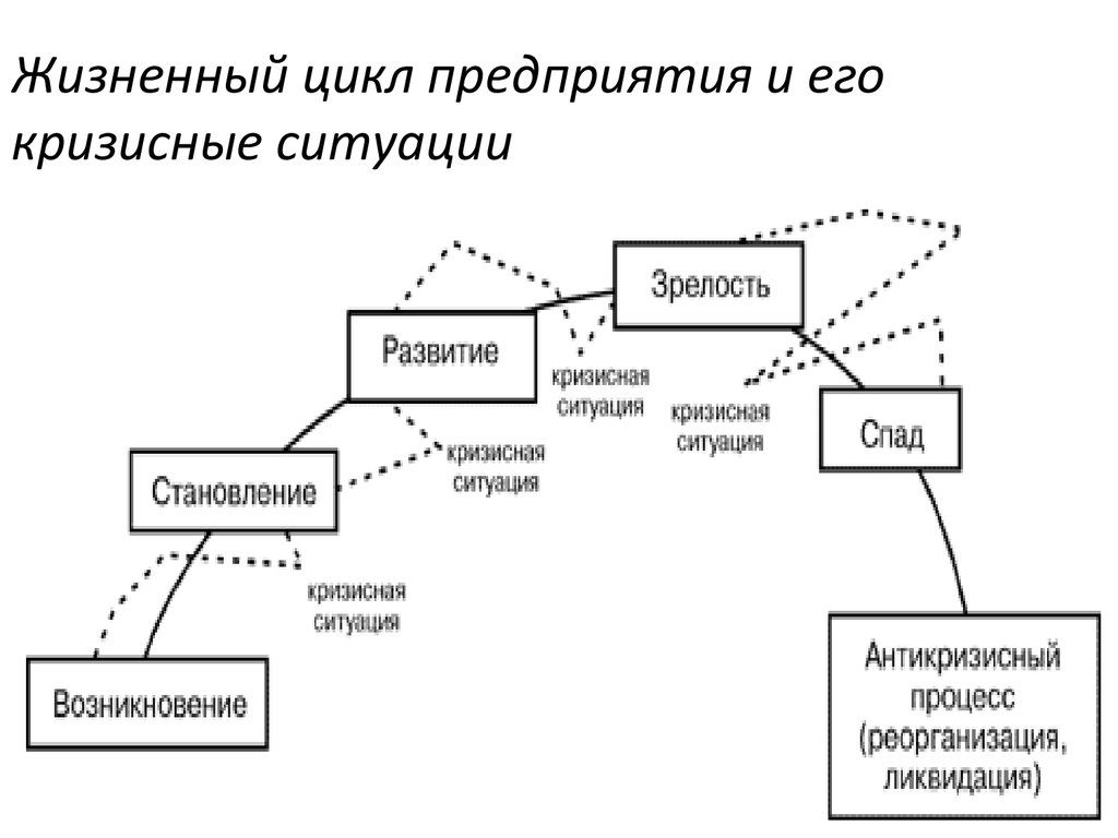 Лекция по теме Диагностика причин возникновения кризисной ситуации на предприятии 