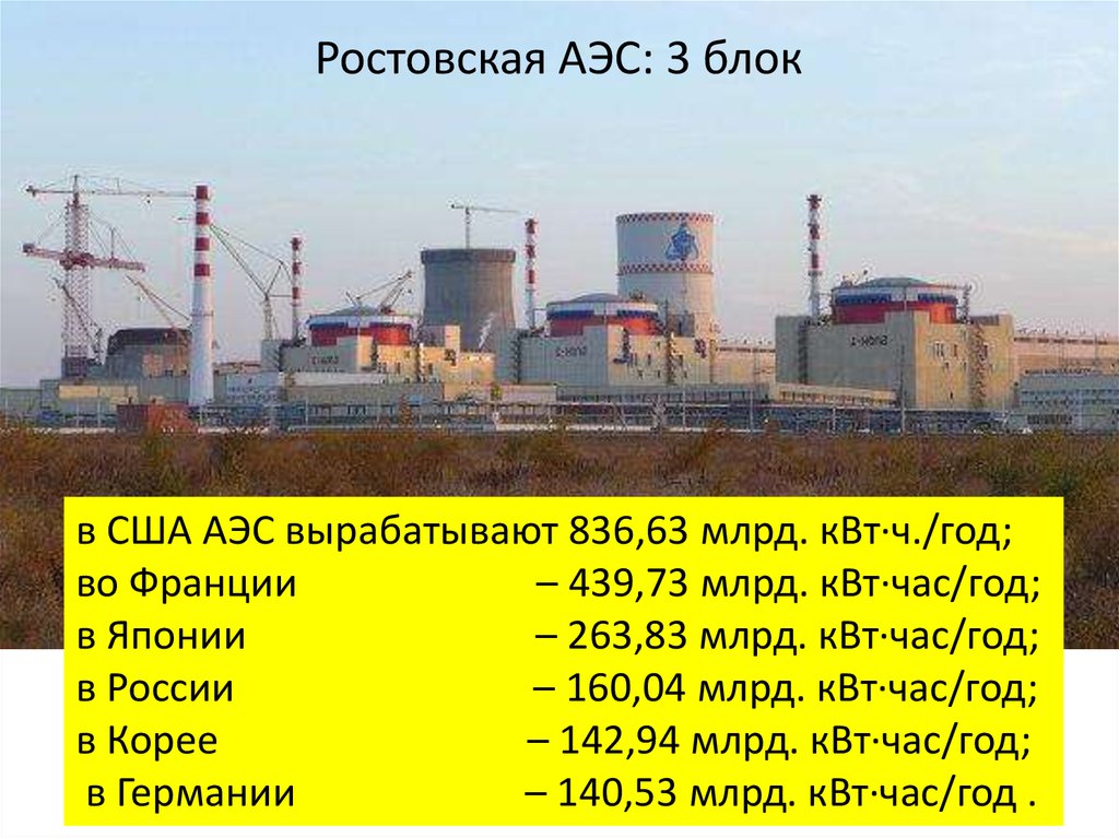 Сколько аэс в свердловской области