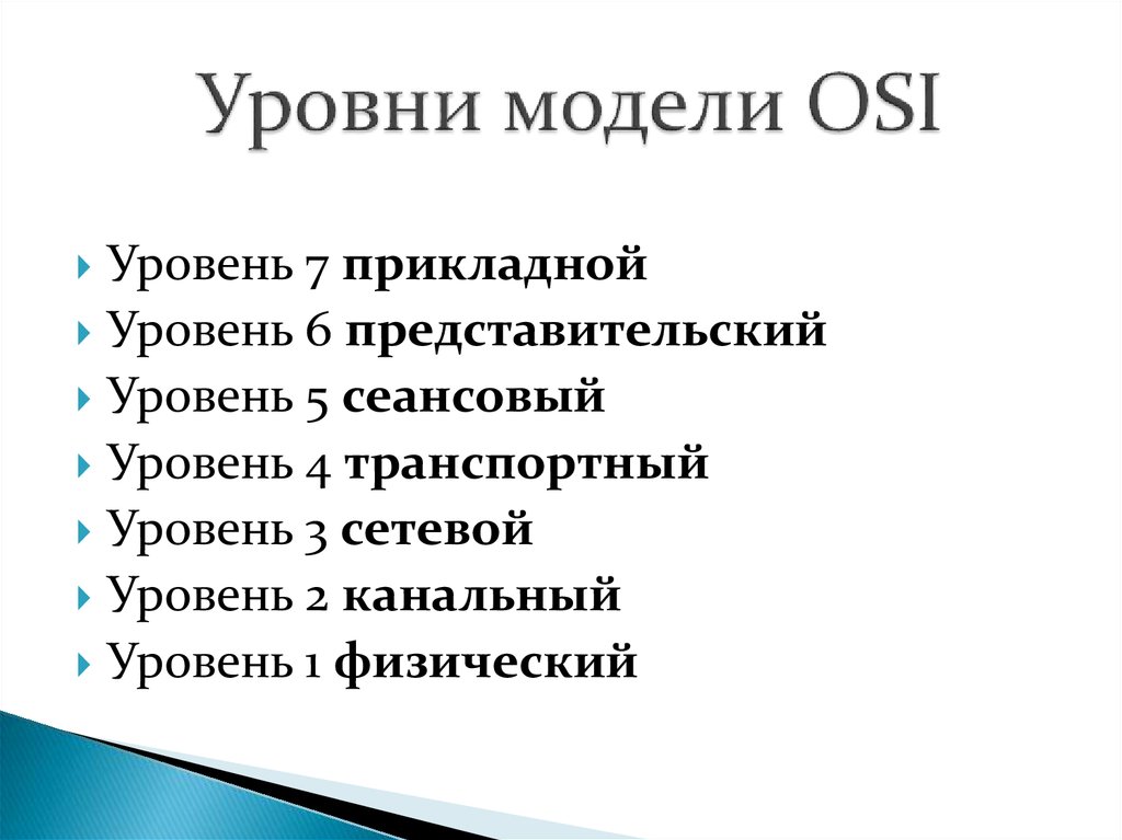  Уровни модели OSI