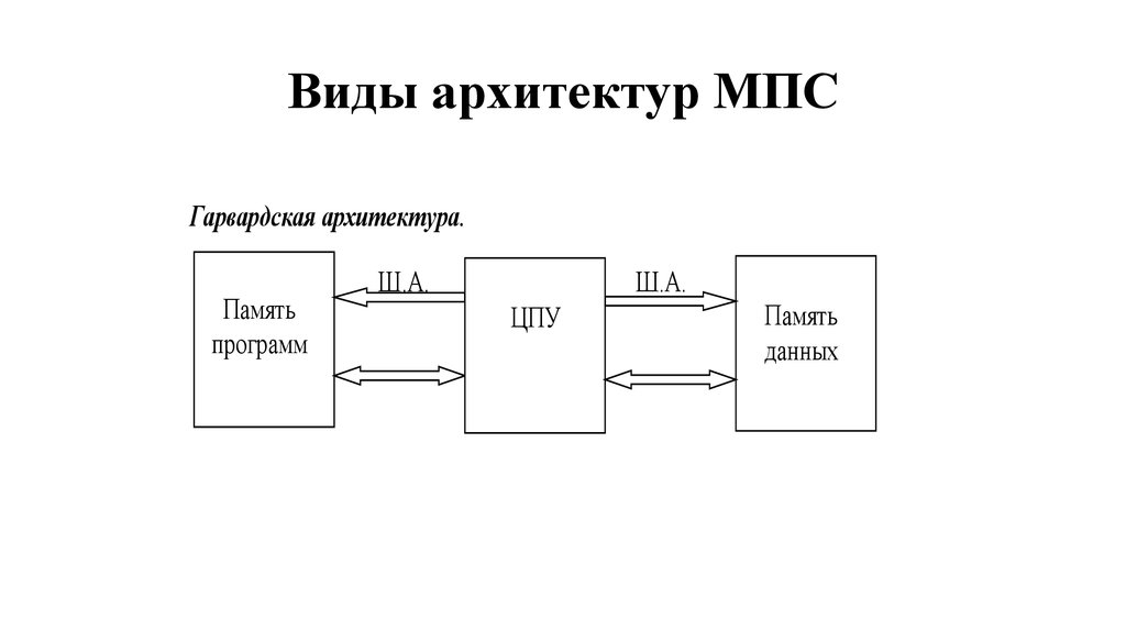 Простейшая схема мпс