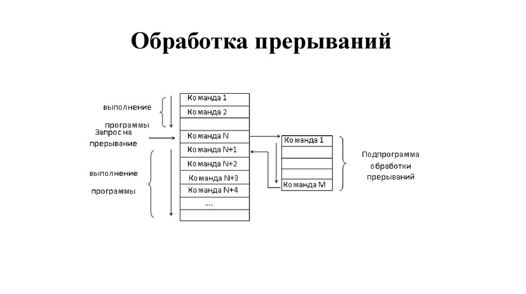 Видеочат Без Прерываний Бесплатно