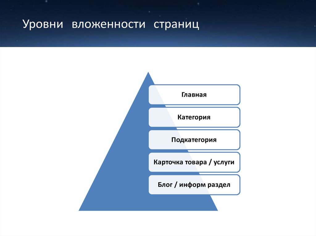 Расположите уровни. Уровни вложенности. Уровни вложенности страниц сайта. Уровни вложенности пример. Степень вложенности.