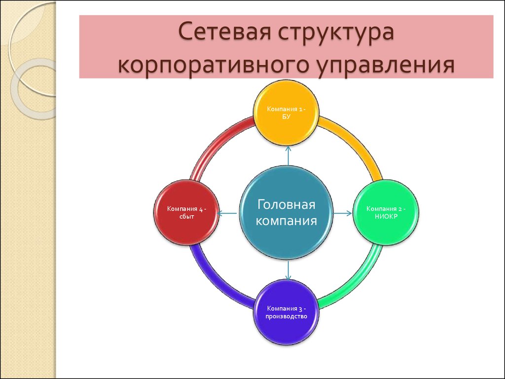 сетевая структура управления