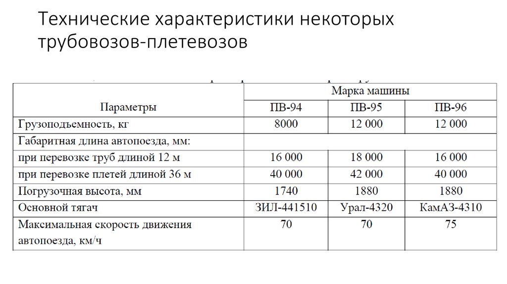 Технические характеристики некоторых трубовозов-плетевозов