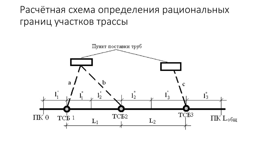 Эко по транспортной схеме