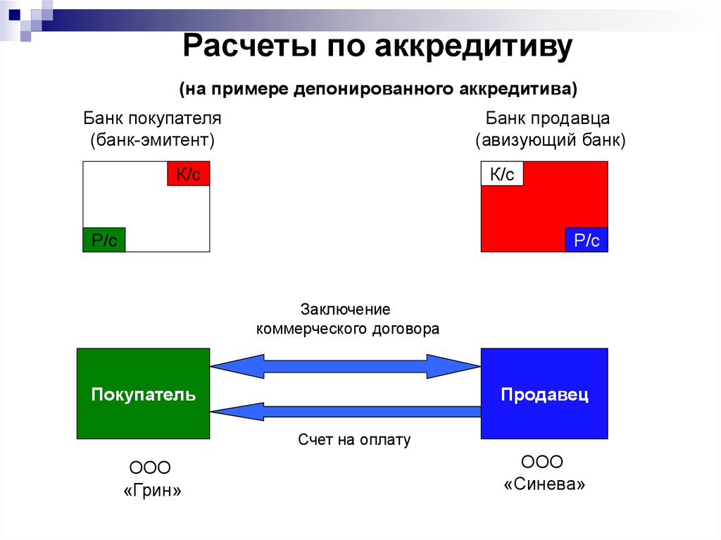 Аккредитив в 1с