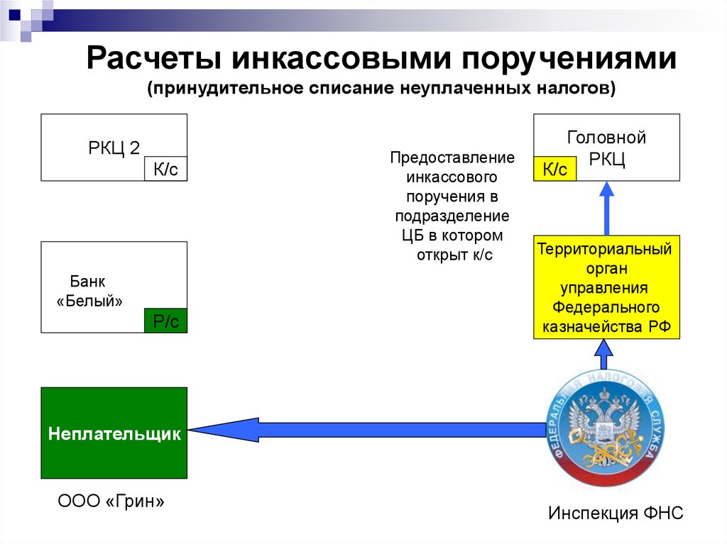 Предоставление расчетов. Расчеты инкассовыми поручениями. Назовите порядок расчетов инкассовыми поручениями.. Расчеты инкассовыми поручениями структура. Учета. Учет расчетов инкассовыми поручениями схема.