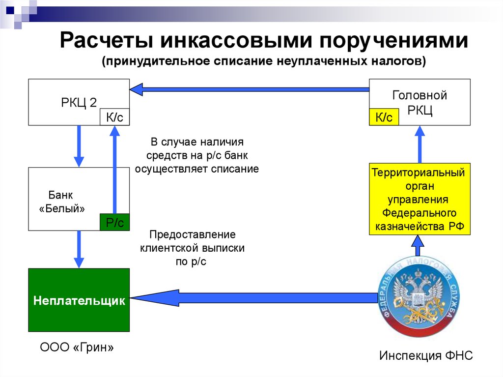 Часть денежных средств в банке