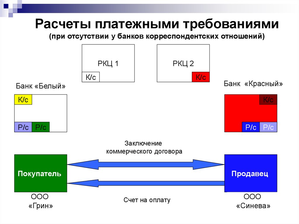 Оплата платежными требованиями