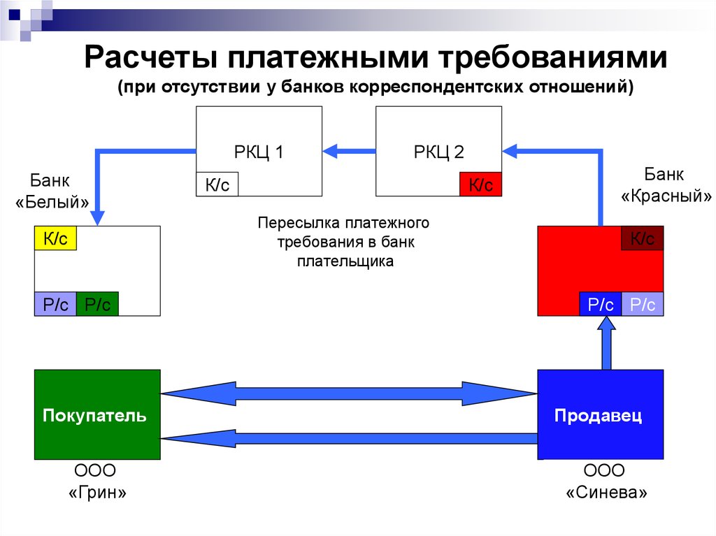 Схема расчетов платежными требованиями схема