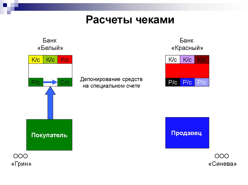 Расчет чека