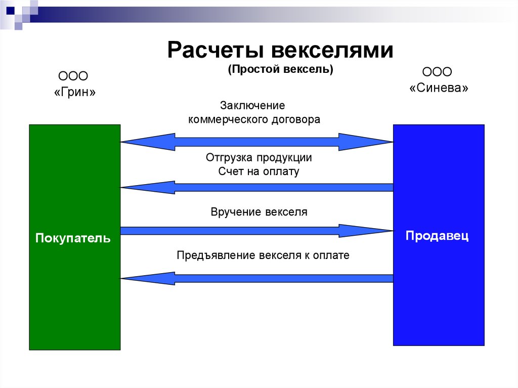 Схема простого векселя