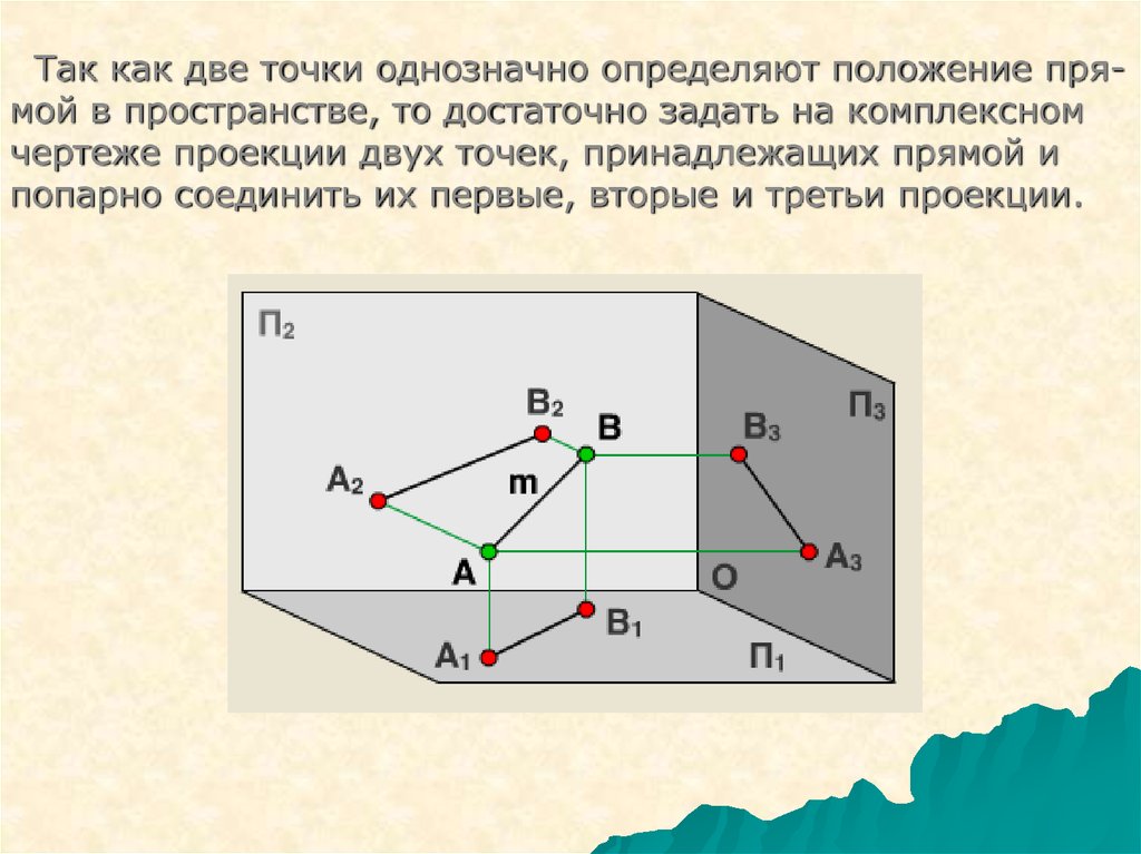 Проекция на плоскость основания