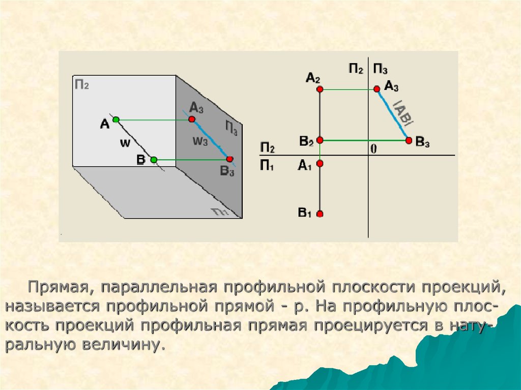 Профильная прямая уровня показана на рисунке