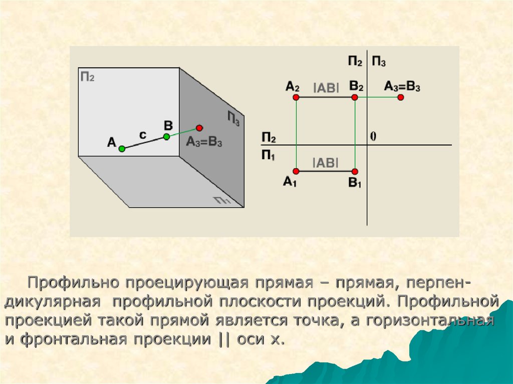 Системы координат и проекции. Пространственная модель координатных плоскостей проекций. Ортогональные проекции и система прямоугольных координат. Горизонтальная фронтальная профильная проекции. Фронтальной плоскости проекций принадлежит точка.