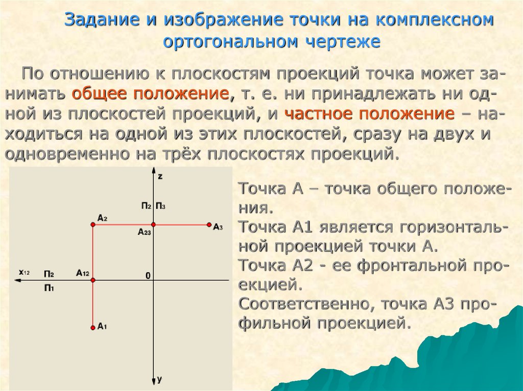 Координатные плоскости проекций. Найдите координаты проекции точки на плоскость. Ортогональная система координат на плоскости. Задания по проецированию точки.