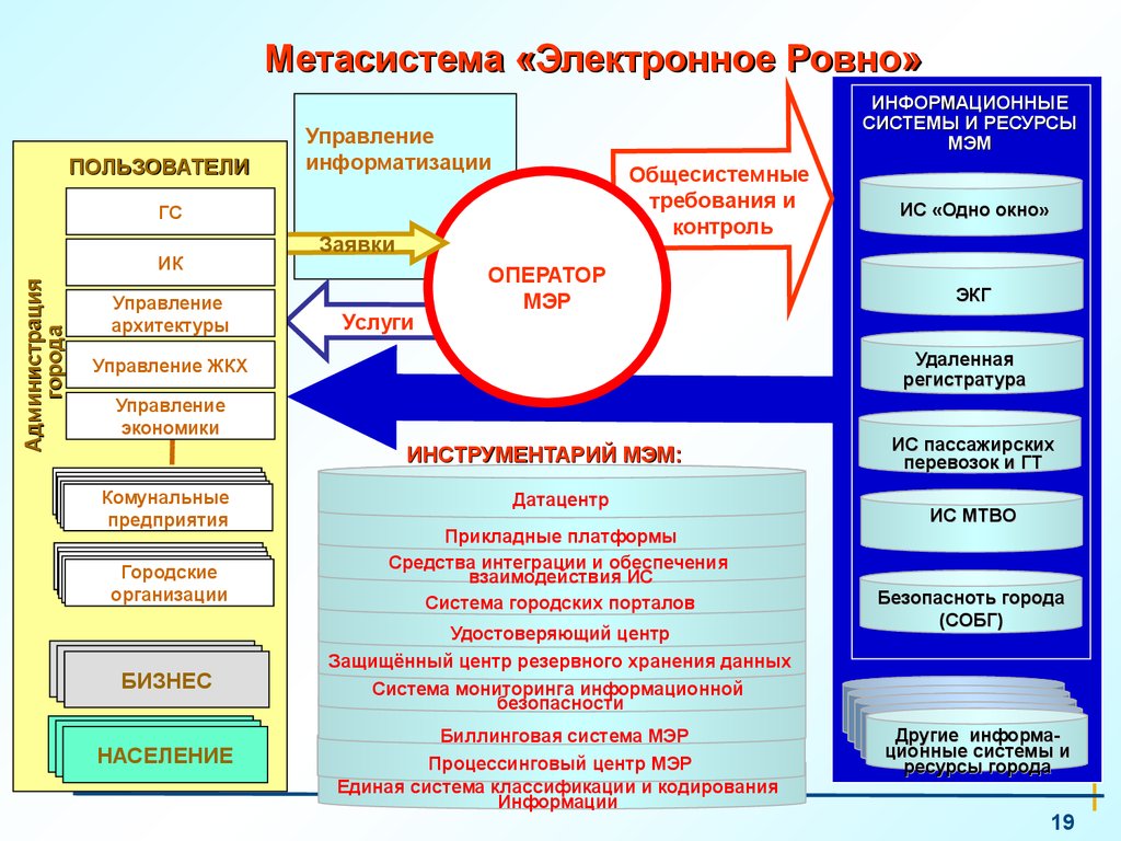 Как создать систему