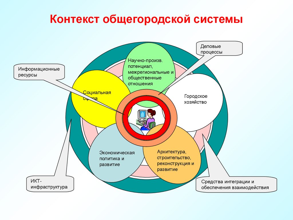 Инфраструктура сми презентация