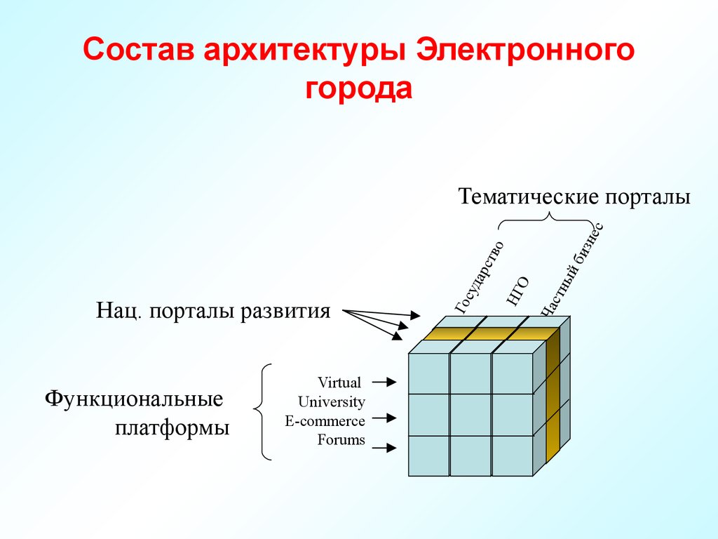 Функциональные платформы. Электронная архитектура автомобиля.