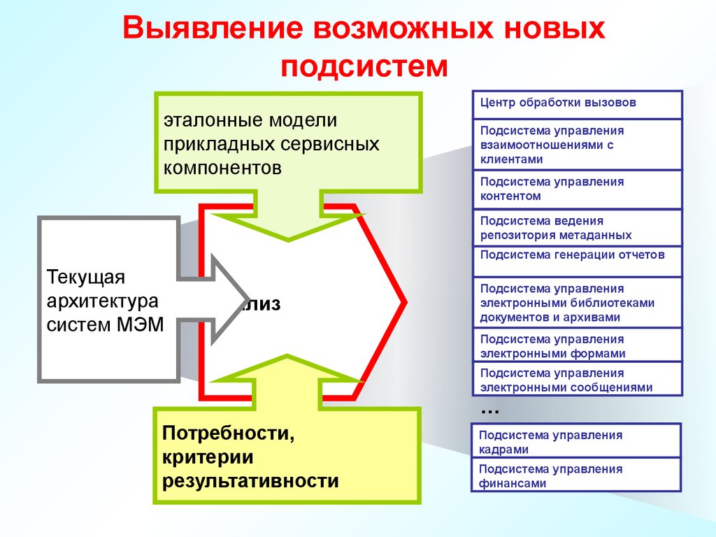 Выявление возможных новых подсистем