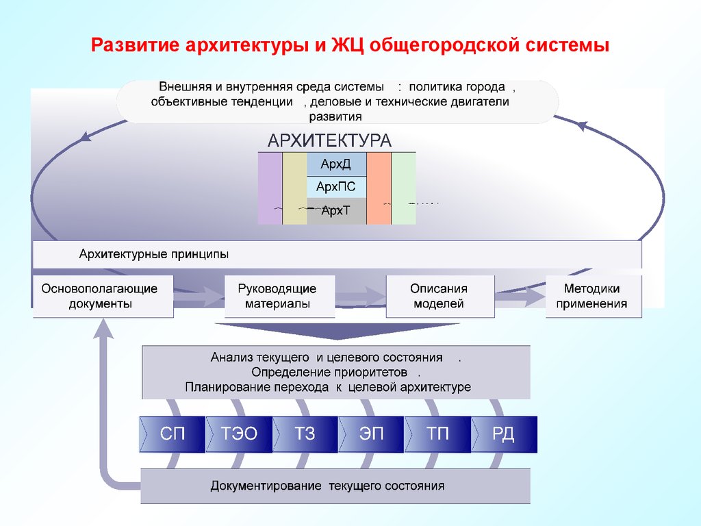 Концепция создания системы