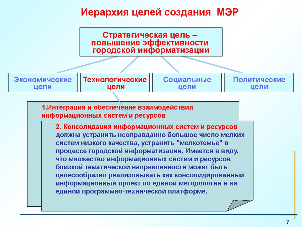 Понятия создания