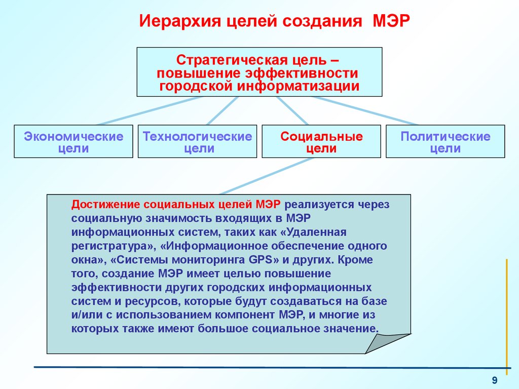 Термин формирование текста