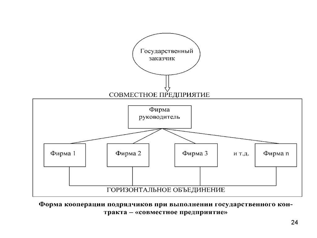 Кто заказчик. Государственный заказчик. Виды государственных заказчиков. Государственный заказчик картинка. Госзаказчики кто это.