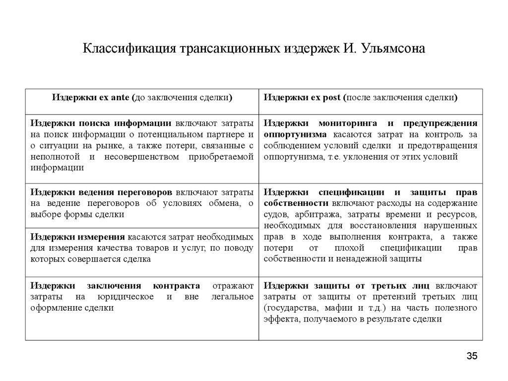 Понятие трансакционных издержек презентация