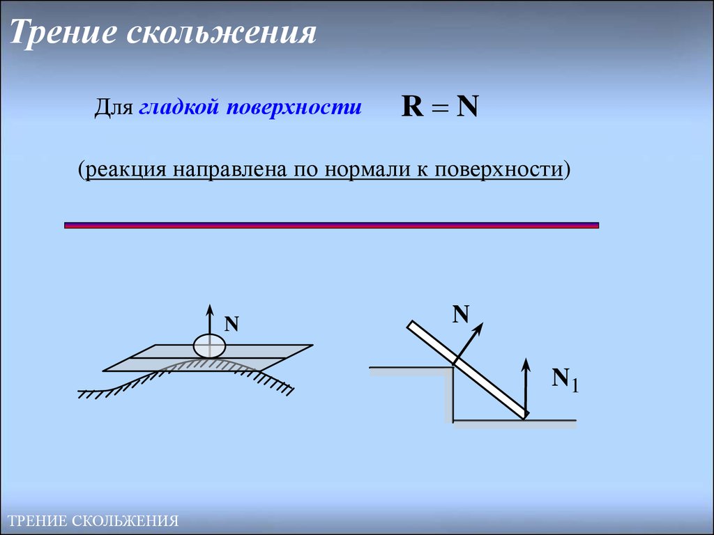 Сила трения гладкой поверхности