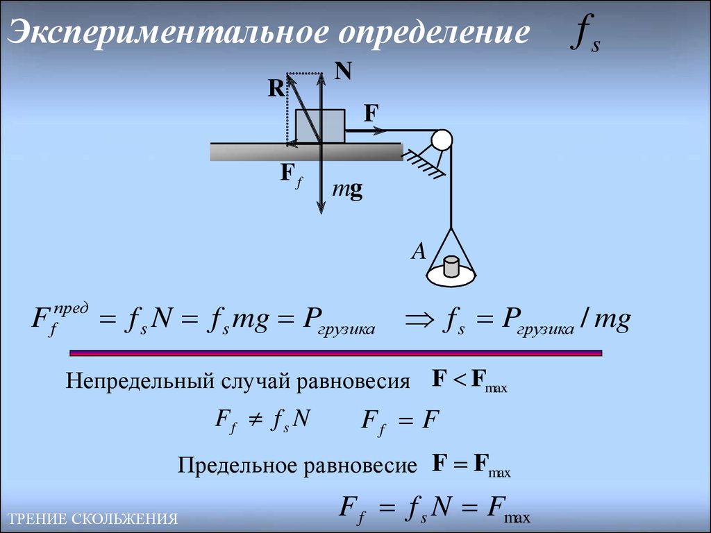 Экспериментальное измерение. Экспериментальное определение. Равновесие при наличии трения. Предельное равновесие грунтов. Экспериментальное определение потерь..