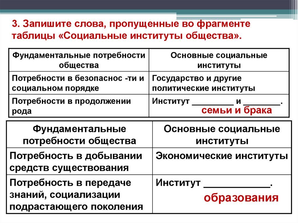 Брак социальный институт общества. Социальные институты презентация. Традиционные социальные институты. Тема социальные институты. Функции социальных институтов презентация.