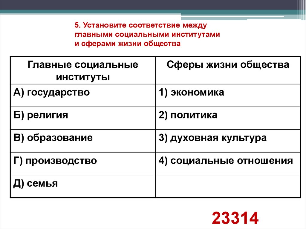 Установите соответствие между сферами общественной жизни. Социальные институты и сферы жизни общества. Социальные институты и сферы жизни. Установите социальные институты и сферы жизни общества. Установите соответствие между сферами жизни общества.