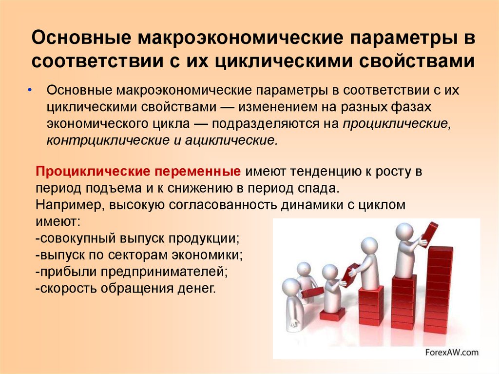 Экономический рост соответствие. Основные макроэкономические параметры. Макроэкономические парам. Параметры макроэкономики. Противоциклические макроэкономические параметры.