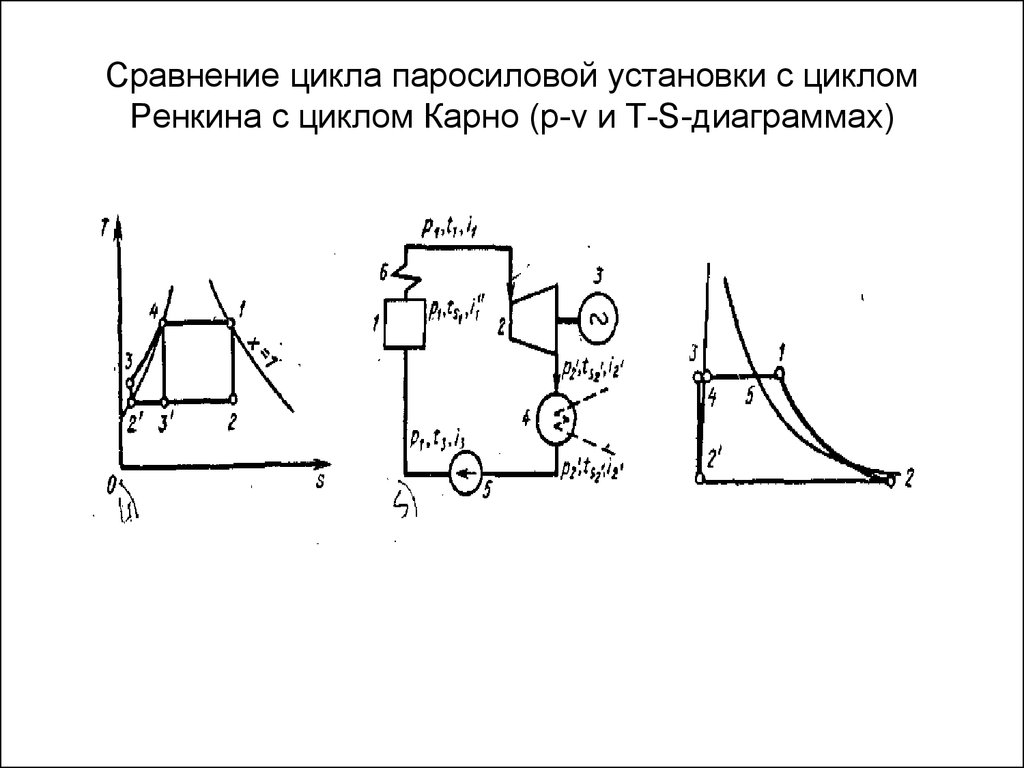 Схема паросиловой установки