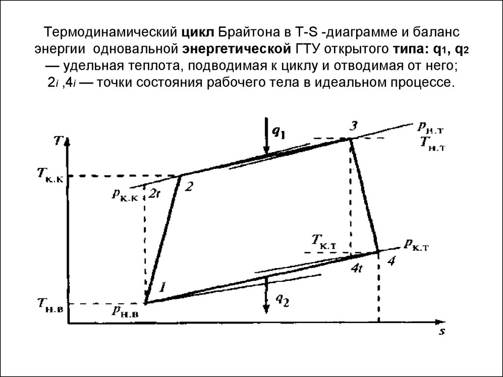 Цикл брайтона схема