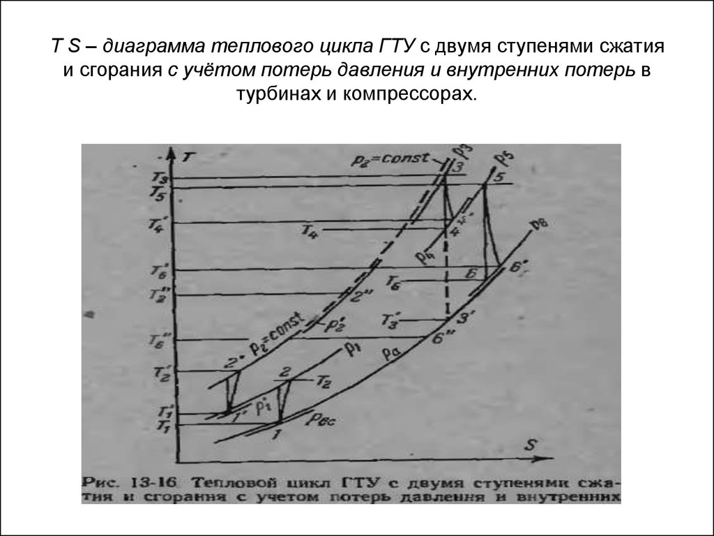 H s диаграмма турбины