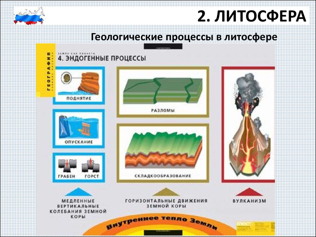 Геологические процессы. Процессы в литосфере. Геологические процессы в литосфере. Эндогенные процессы в литосфере. Эндогенные геологические процессы.