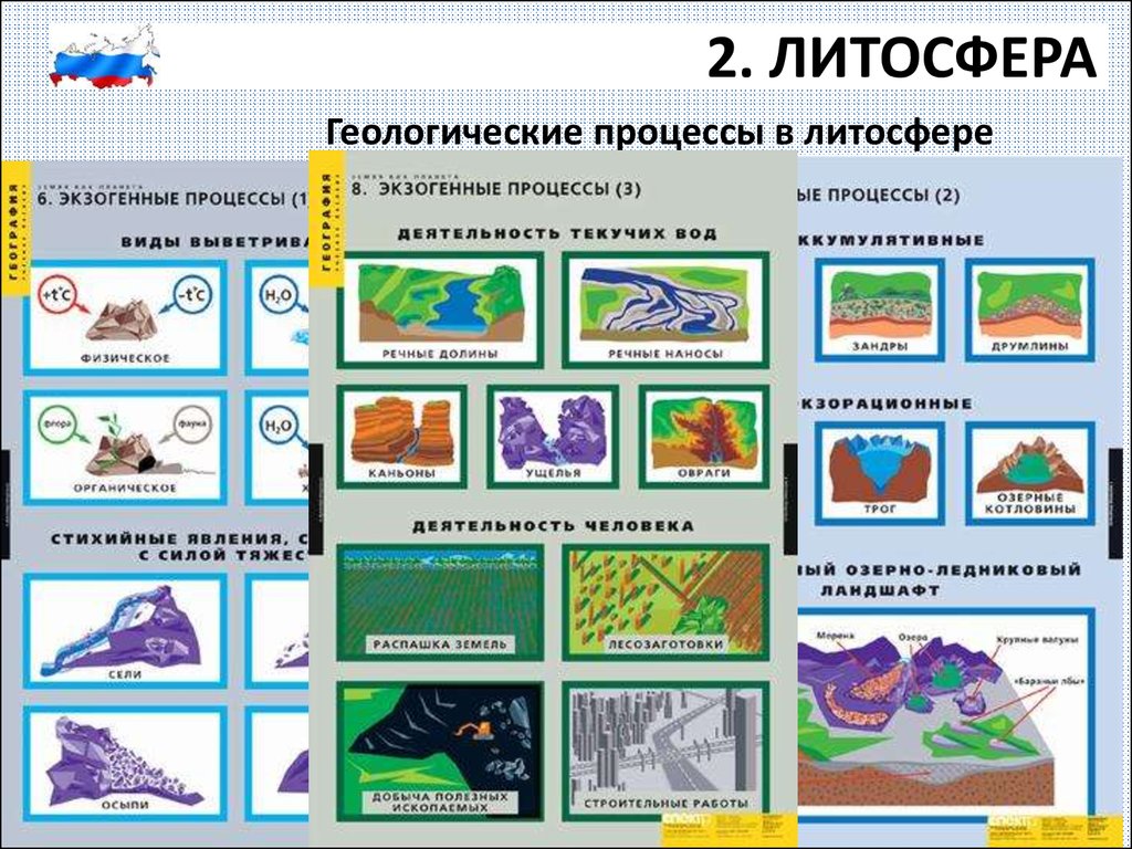 Процессы географической оболочке. Геологические процессы. Экзогенные процессы Геология. Процессы в литосфере. Геологические процессы в литосфере.