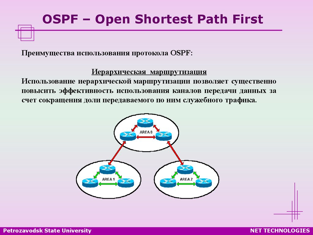 Схема действия протокола. Протокол OSPF схема. Схемы маршрутизации OSPF. Протокол маршрутизации OSPF. Схема работы протокола OSPF.