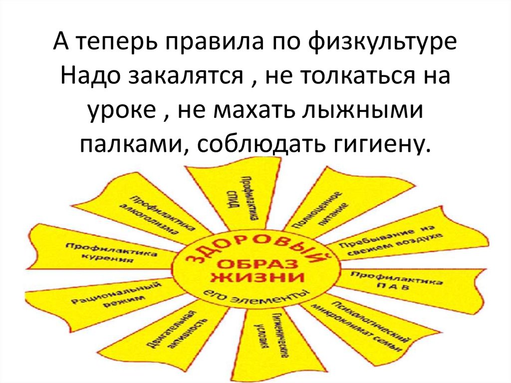 Правила теперь. Здоровый образ жизни граждан России доклад по географии. Как правильно закалятся1 класс. Цифровая акция я соблюдаю гигиену.