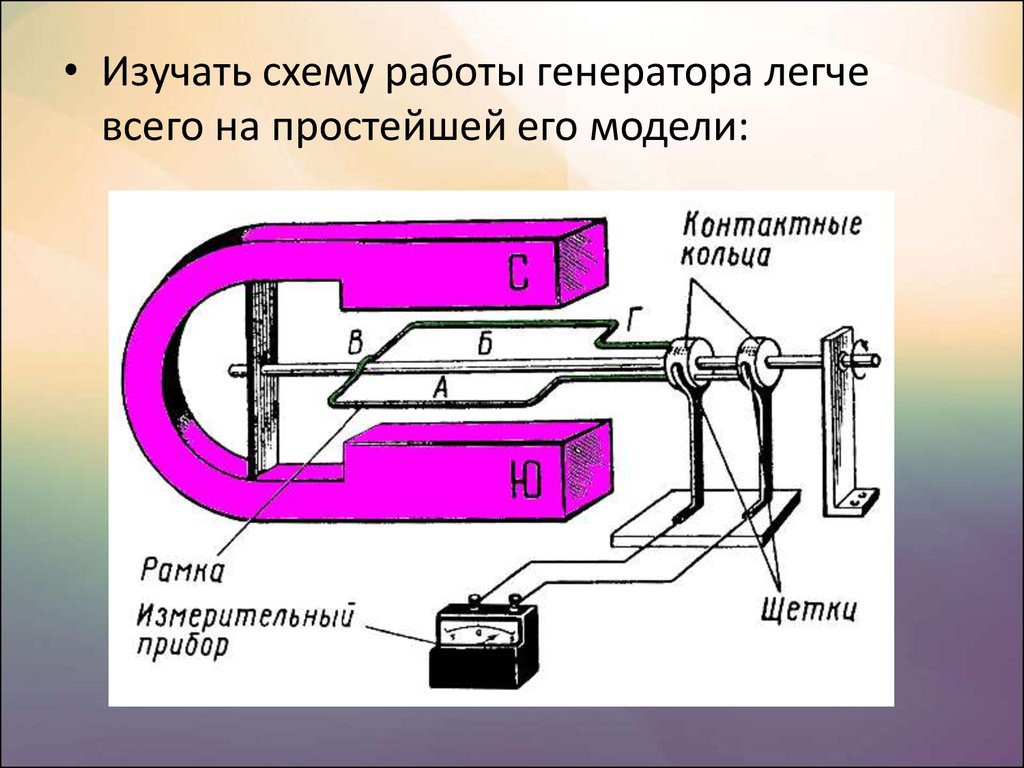 Модель электрического генератора