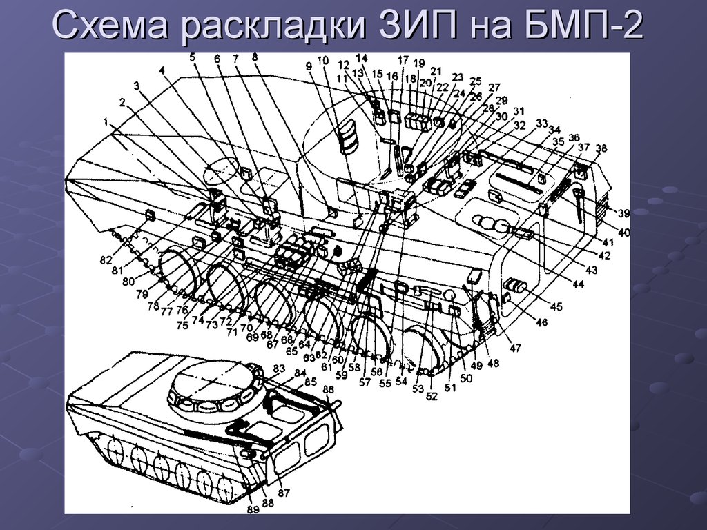 Устройство бмп. Расположение топливных баков на БМП-2. Схема размещения ЗИП БМП 2. Групповой комплект ЗИП БМП 2. Схема размещения боекомплекта БМП-2.