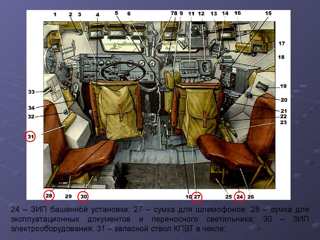 Зип расшифровка. ЗИП машина. Как раскладывается ЗИП на д30.