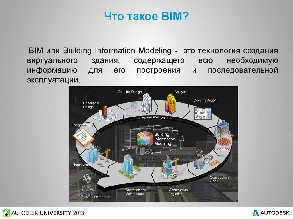 Bim технологии презентация