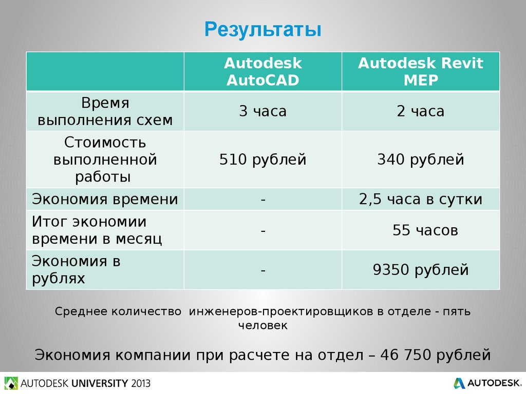 Результаты
