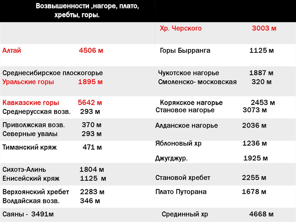 Расписание посад нагорье